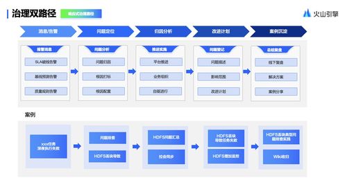 構(gòu)建企業(yè)級數(shù)據(jù)體系 以火山引擎DataLeap為例的數(shù)據(jù)處理與存儲支持服務搭建指南