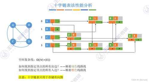 王道考研數(shù)據(jù)結(jié)構(gòu)第六章 數(shù)據(jù)處理與存儲支持服務知識點精要